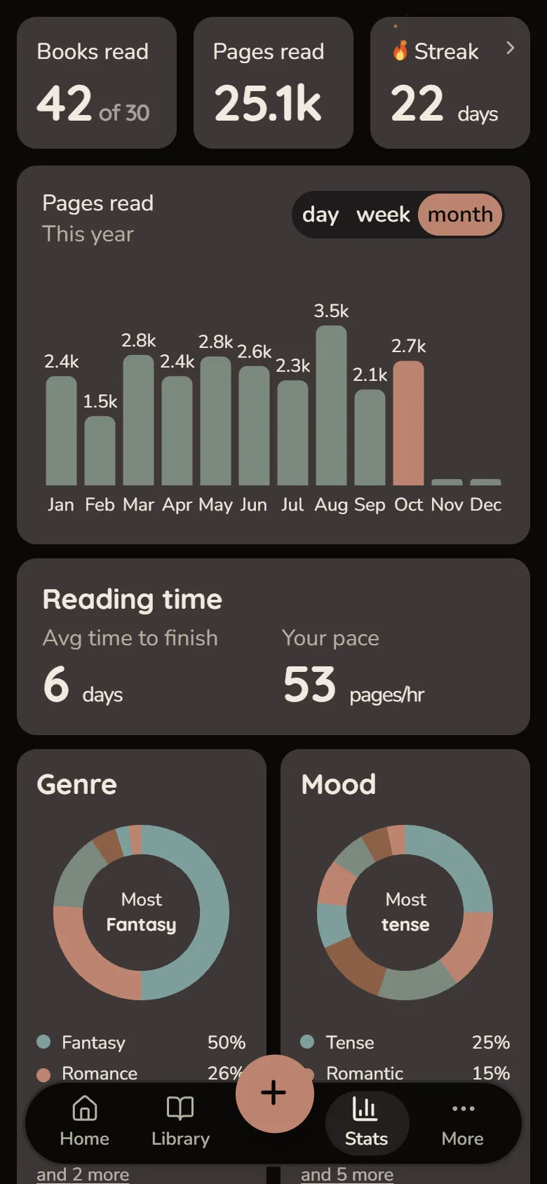 Readezvous Stats screen